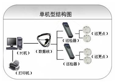 通化二道江区巡更系统六号