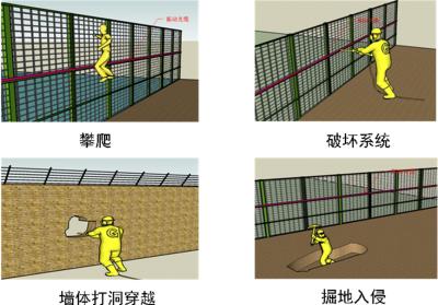 通化二道江区周界防范报警系统四号