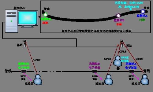 通化二道江区巡更系统八号