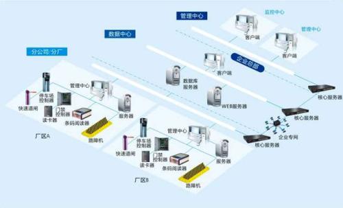 通化二道江区食堂收费管理系统七号