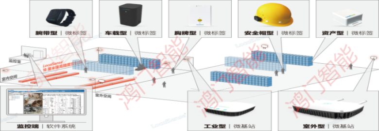 通化二道江区人员定位系统设备类型