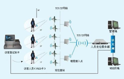 通化二道江区人员定位系统一号