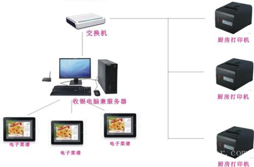 通化二道江区收银系统六号