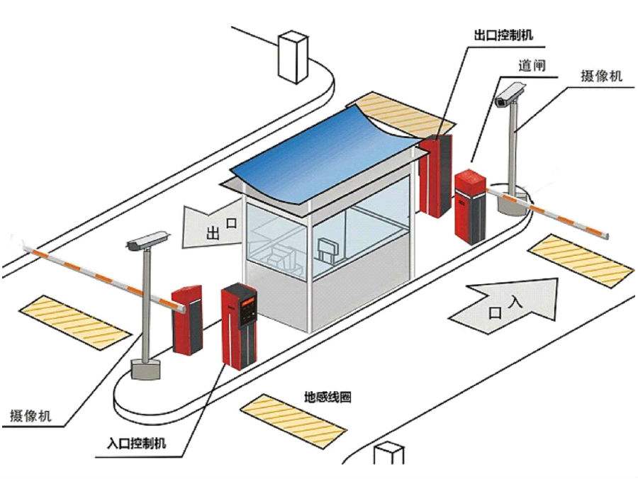 通化二道江区标准双通道刷卡停车系统安装示意